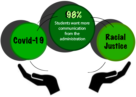 With the 2020 school year about to begin, Head of School Lee Hark is working to improve communication with students and faculty while addressing such national issues as the impact of the Covid-19 pandemic and demands for a more diverse, equitable and inclusive community.