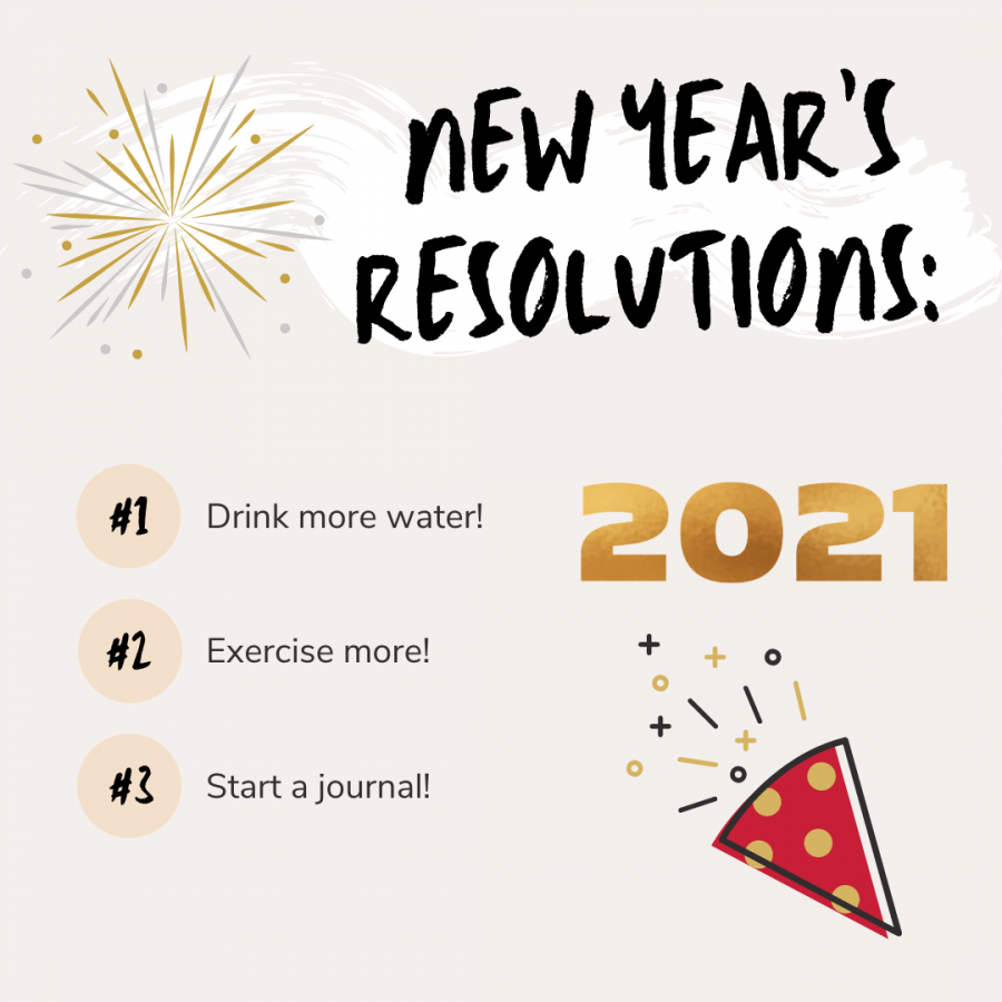 Keeping our New Years Resolutions Alive